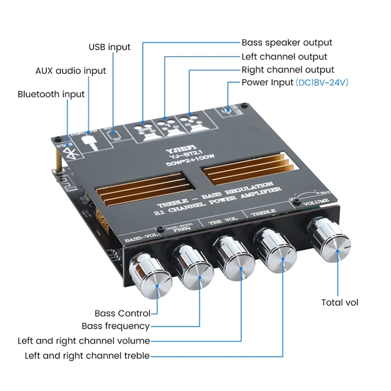 TPA3116 Плата усилителя мощности сабвуфера 2X60 Вт + 100 Вт 2.1 Bluetooth 5.0 TPA3116D2 Аудио Усилитель звука AUX динамик Изображение 2 