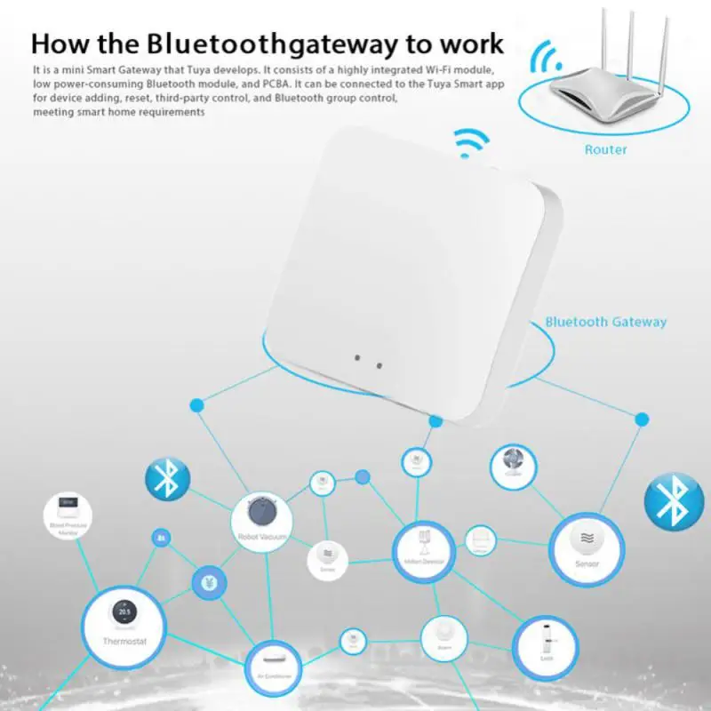 Мост-концентратор Tuya Smart Wireless Bluetooth Gateway, расписание таймера для умного дома, пульт дистанционного управления Smart Life, работа с Alexa Google Home Изображение 2 